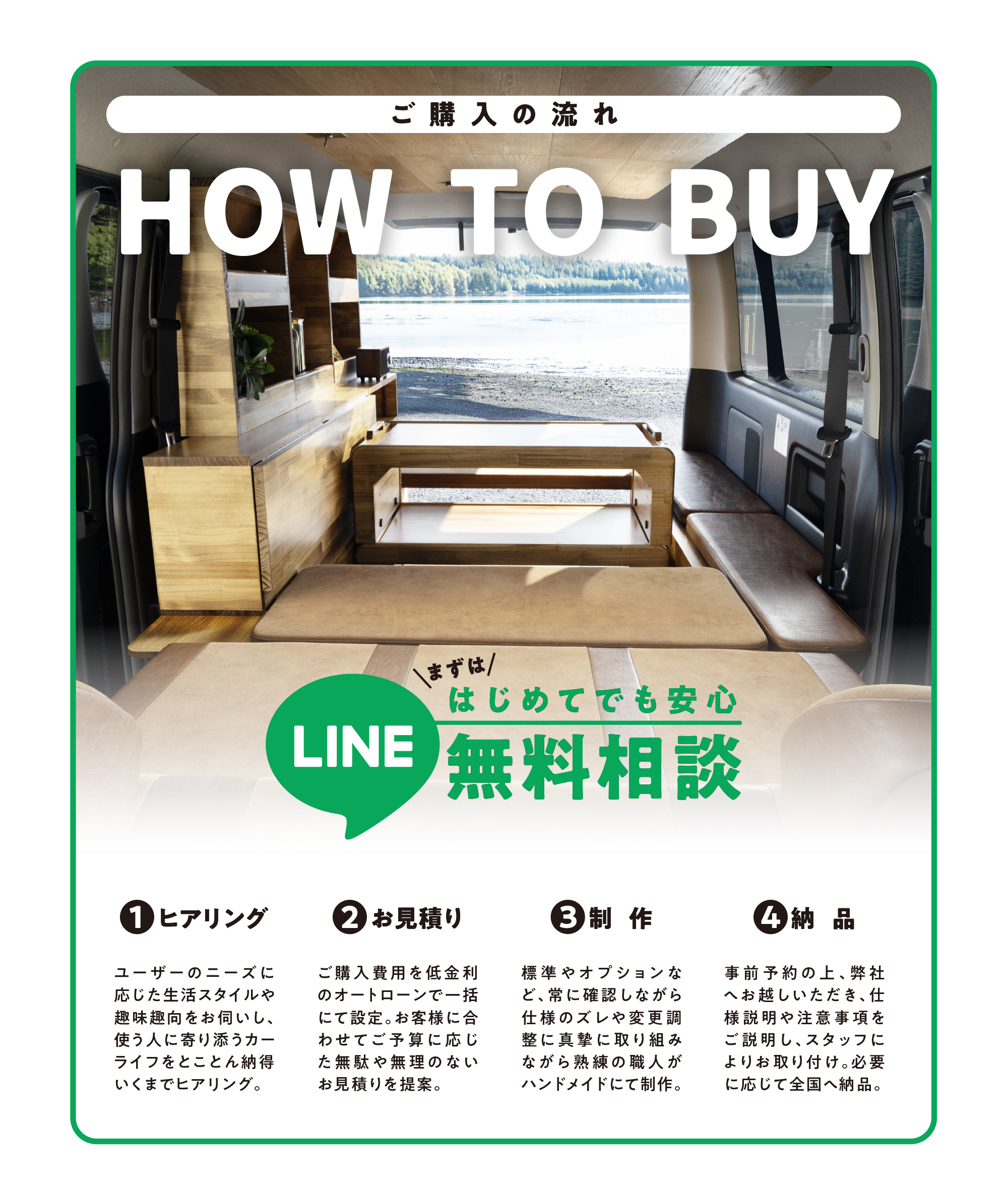 ご購入の流れ HOW TO BUY。まずは LINE ではじめてでも安心の無料相談。❶ヒアリング ❷お見積り ❸制作 ❹納品。